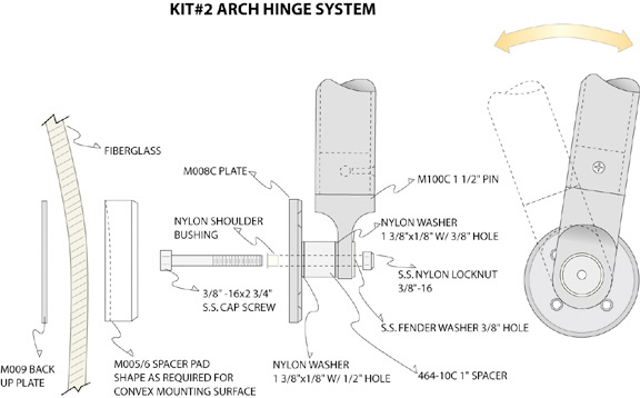 Fishing Arch hinge system option